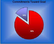 CommitmentGraphic.jpg